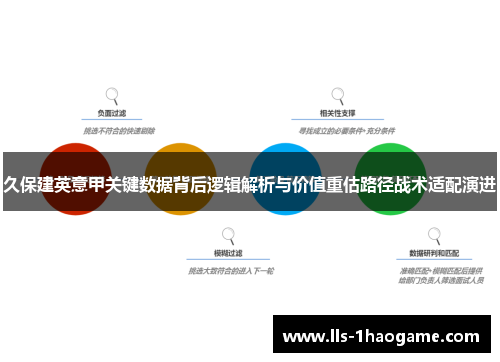 久保建英意甲关键数据背后逻辑解析与价值重估路径战术适配演进